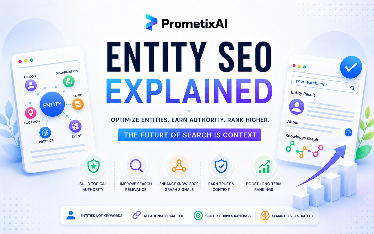 Entity SEO Explained in 2026