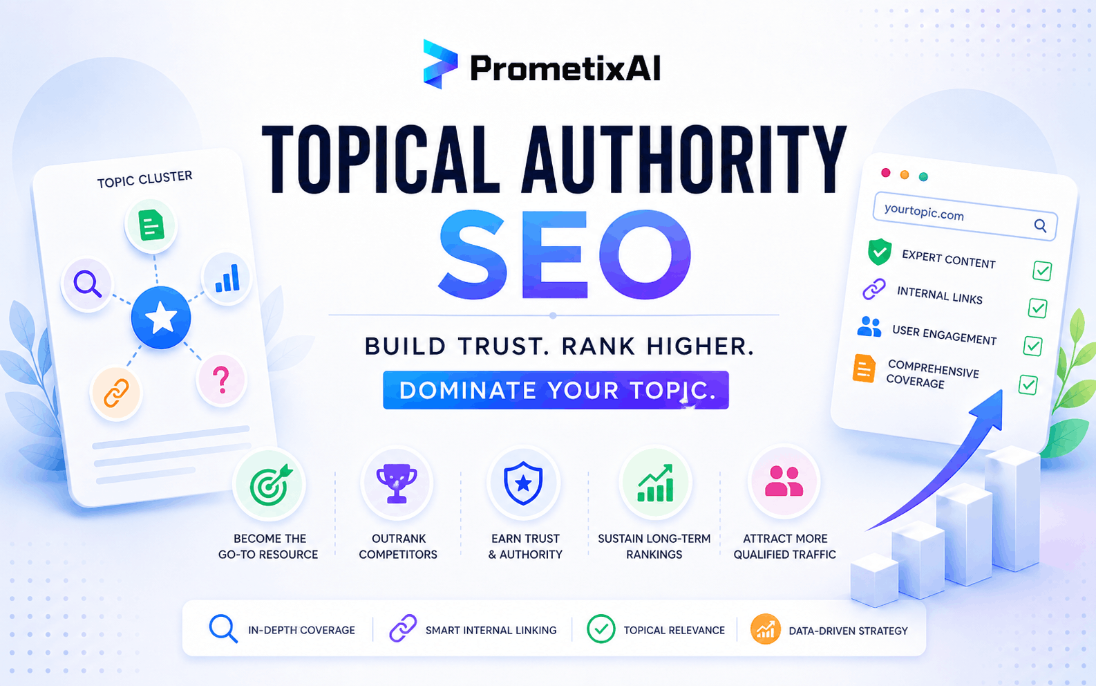 Topical Authority SEO in 2026