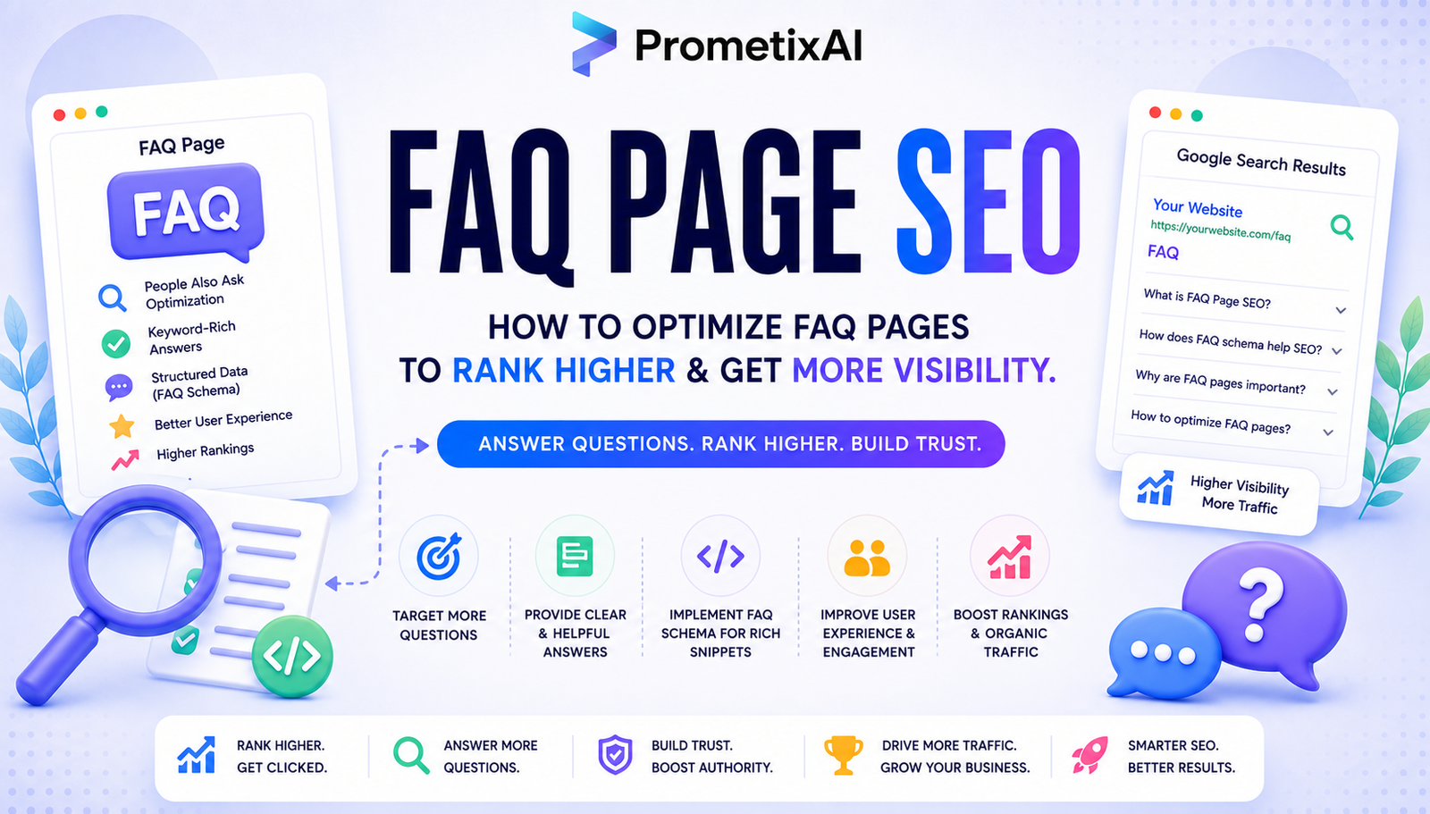 FAQ Page SEO