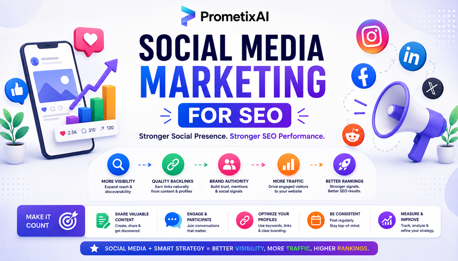 Social Media Marketing for SEO
