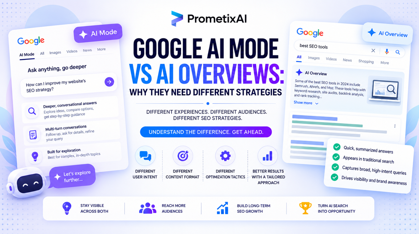 google ai mode vs ai overviews